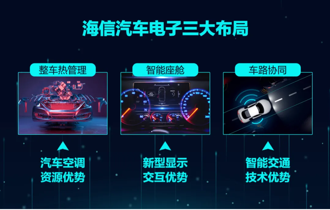 海信首次透露汽車電子三大布局：車路協同、智能座艙、整車熱管理