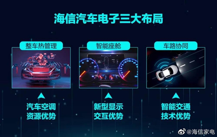  家電業(yè)務(wù)面臨增長天花板 創(chuàng)維押寶造車勝算幾何？