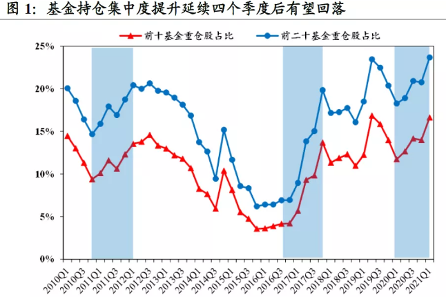  “活躍資金”風向標！這20家誰將走出獨立行情？