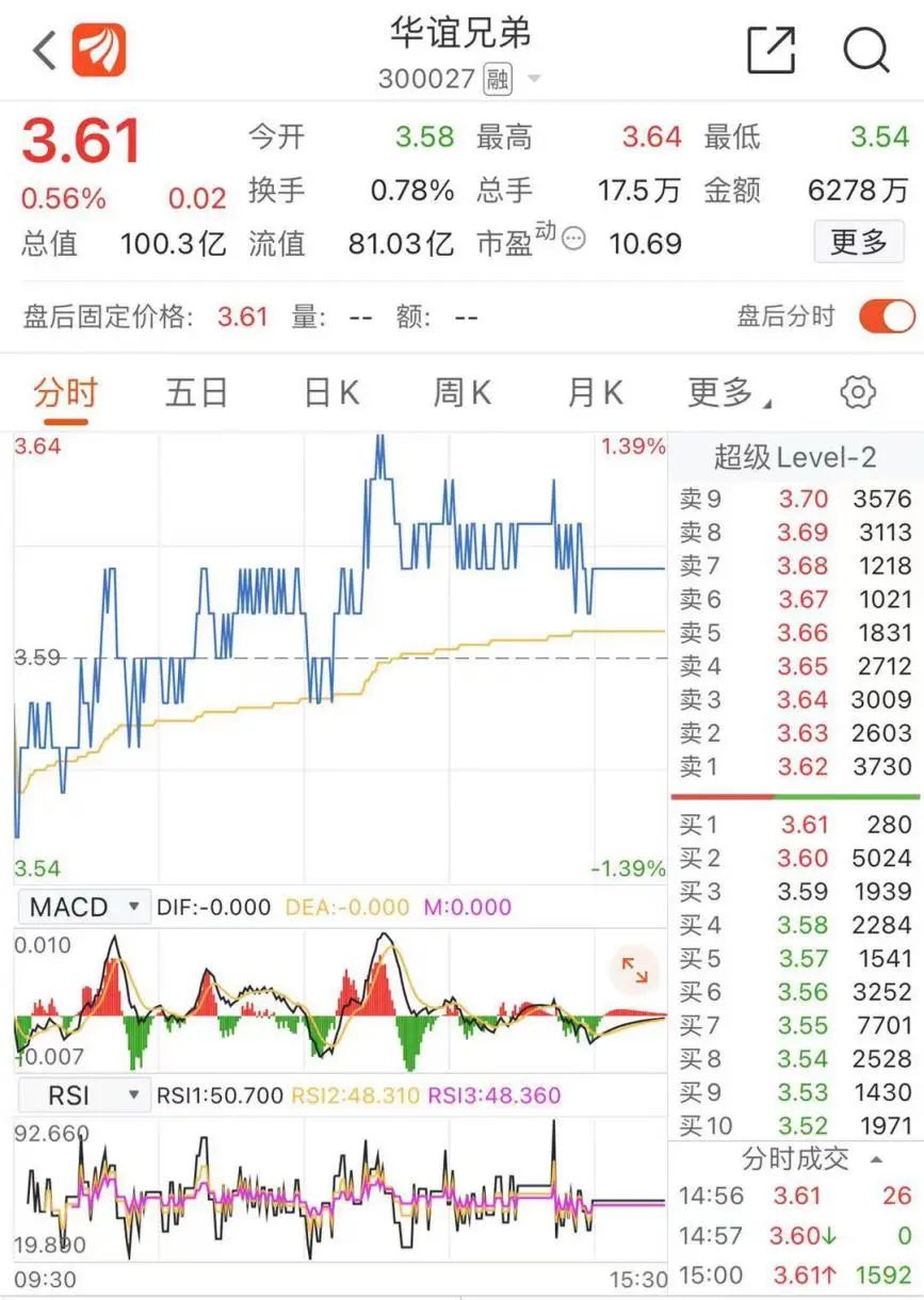  深交所發問！馮小剛對賭再失敗 昔日“影視第一股”怎么了？