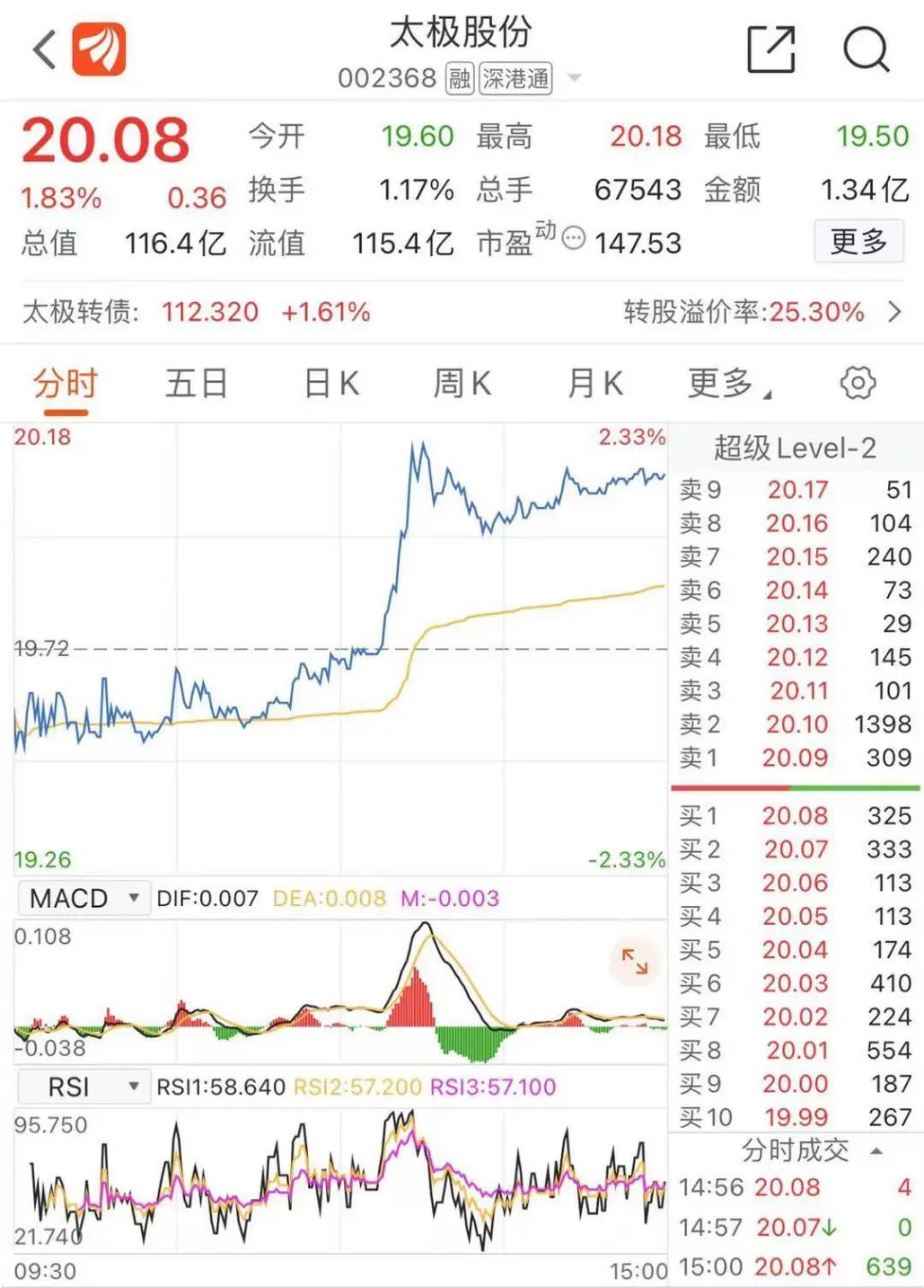  牛散也被套！連續加倉卻浮虧過億 怎么辦？