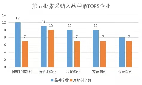  第五批藥品國采今日開標 又要降價了？涉及恒瑞醫藥、健康元等公司