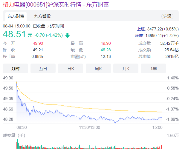  從百億回購到財富500強排名下降看格力的“困局”