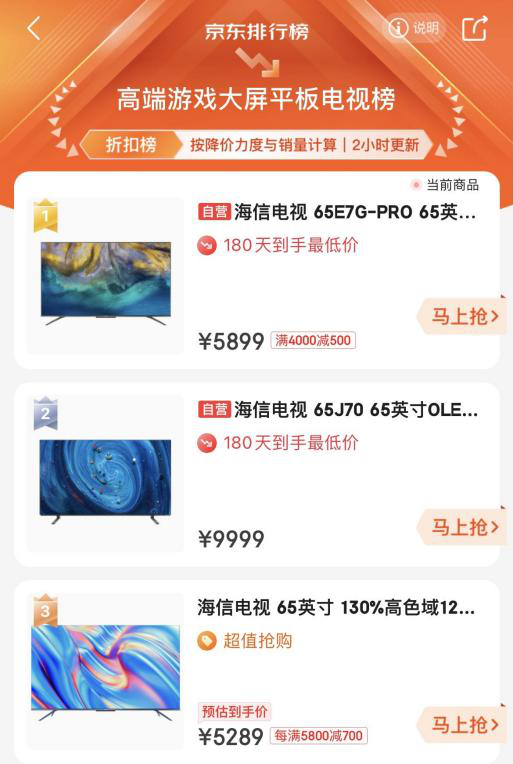  雙11是試金石，海信電視做對了什么？