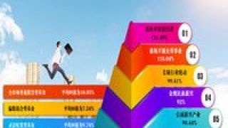 公募,鏖戰,年終,排名,基金 公募基金鏖戰年終排名