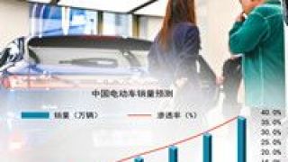 錢途,2022,碳酸鋰,光明,一片,不到 “托關系都拿不到貨！” 2022年碳酸鋰“錢途”一片光明