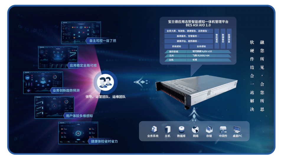 中標,快訊,蘭德,總公司,湖南省,煙草 中標快訊|寶蘭德中標中國煙草總公司湖南省公司項目 