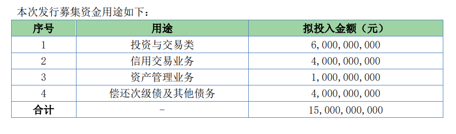 因勝通,債案,粵開,定增,按下,150 粵開證券按下150億元定增終止鍵，項(xiàng)目曾因勝通債案被中止