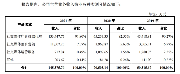 悅普,暴增下,闖關,應收,賬款,上交所 悅普集團闖關上交所，業(yè)績暴增下現(xiàn)金流持續(xù)惡化、應收賬款處高位