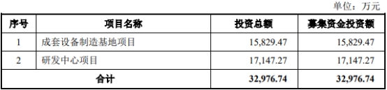61,2.3,利用率,國泰,分紅,環保 國泰環保4年分紅2.3億元 去年業績下降產能利用率61%