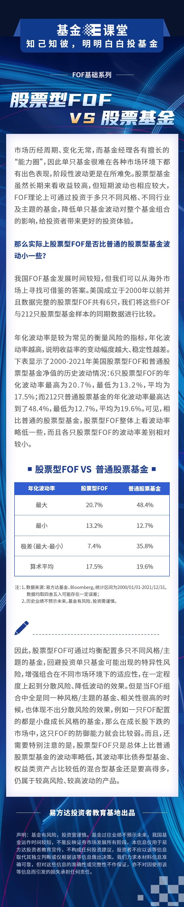 FOF,系列,基礎  基金E課堂 FOF基礎系列—股票型FOF VS 股票基金