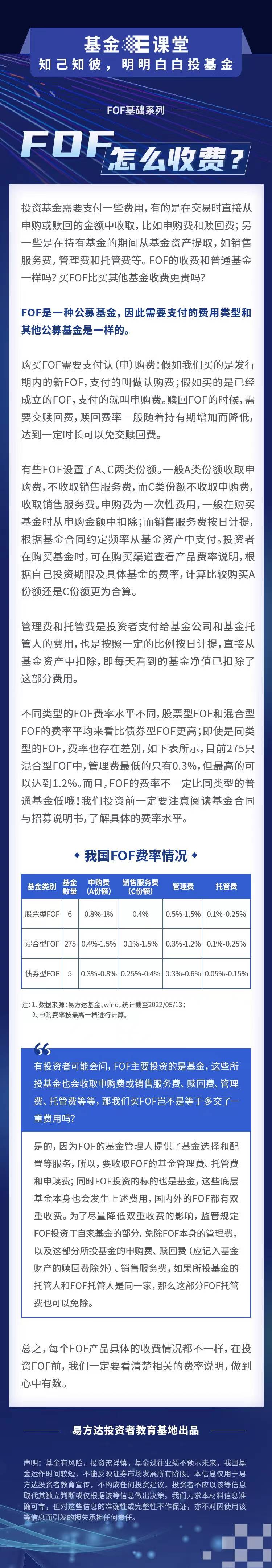 FOF,收費,系列,基礎,怎么  基金E課堂 FOF基礎系列—FOF怎么收費？