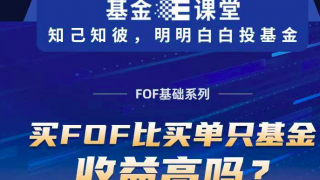 FOF,買單,系列,收益,基礎,基金  基金E課堂 FOF基礎系列—買FOF比買單只基金收益高嗎？