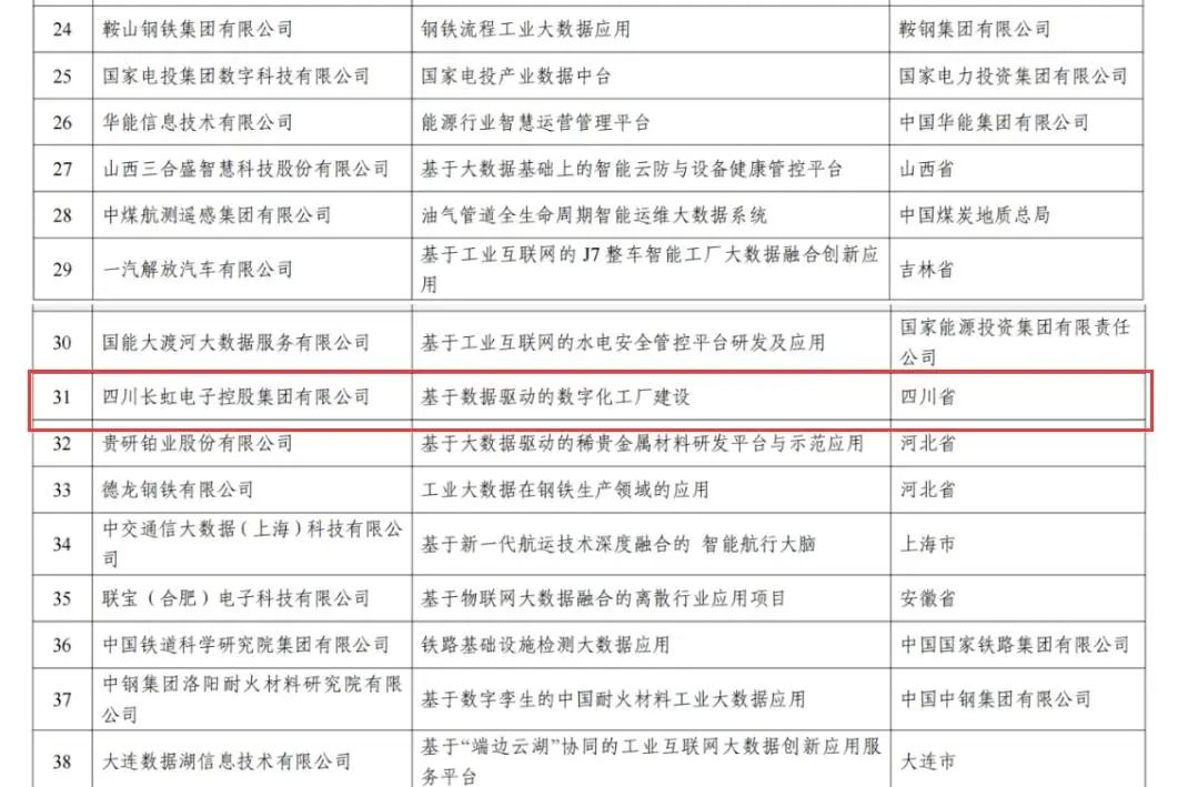  深化工業(yè)4.0，長虹乘“云”直上 向“數(shù)”而行