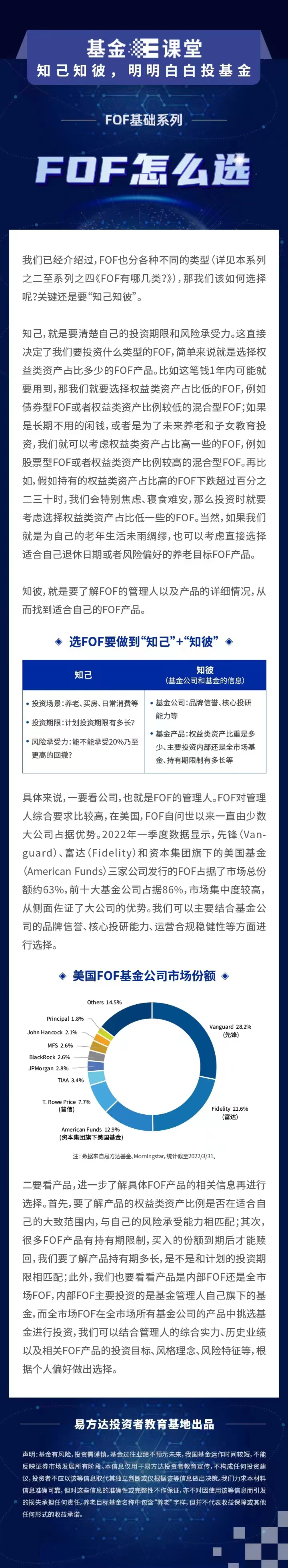 FOF,課堂,系列,基礎(chǔ),怎么,基金 基金E課堂 FOF基礎(chǔ)系列 FOF怎么選