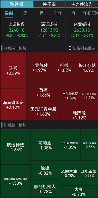 賽道,15,20,最火,600,6.6 最火賽道突然“崩了”！600億龍頭暴跌近15%！賣(mài)20元芹菜被罰6.6萬(wàn) 官方回應(yīng)
