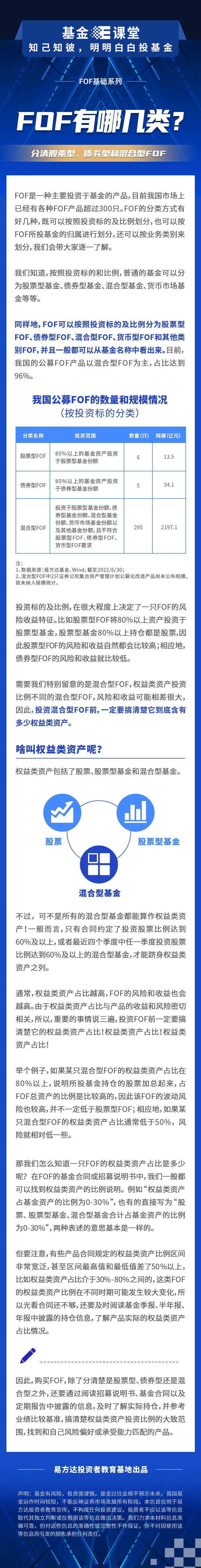 FOF,幾類,課堂,易方達,基金 易方達基金課堂——FOF有哪幾類？
