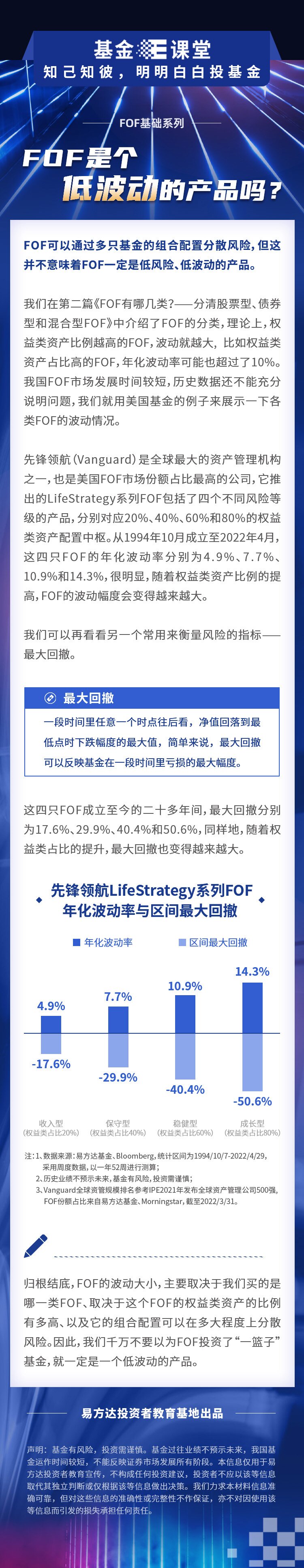 課堂,易方達,波動,產品,基金 易方達基金E課堂——低波動產品