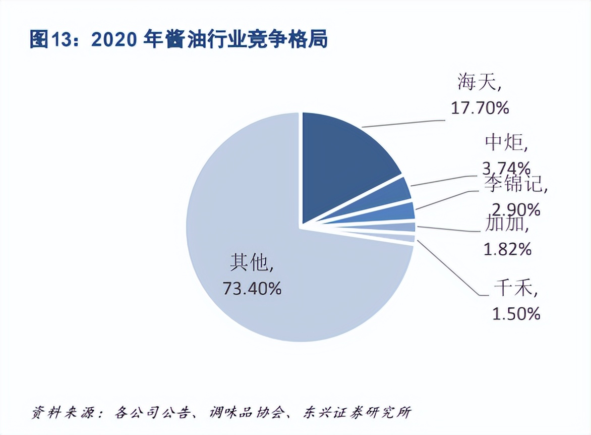  陷入使用添加劑雙標風波，海天味業竟然沒有迎來跌停？
