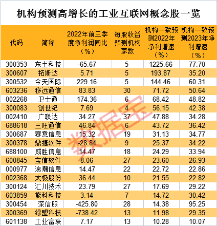 5G+,盛會,出爐,互聯(lián)網(wǎng),概念股,萬億 4萬億級產(chǎn)業(yè)將召開盛會 發(fā)布“5G+工業(yè)互聯(lián)網(wǎng)”系列成果 概念股名單出爐