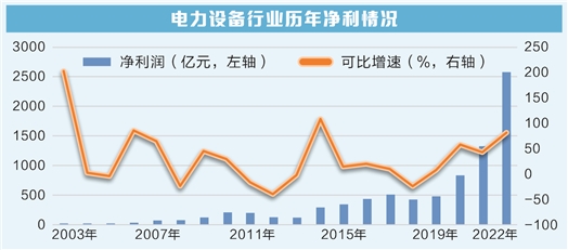 否極泰來,歷史,何時(shí),最佳,最低,能源 業(yè)績(jī)歷史最佳估值歷史最低 新能源何時(shí)否極泰來