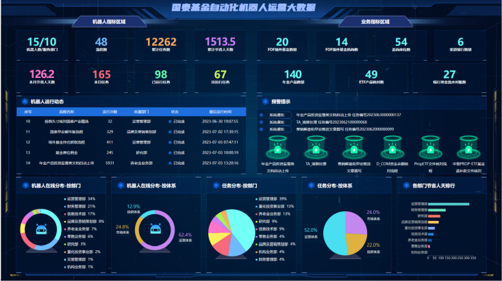 人機,業態,金融業,國泰,協同,探索 國泰基金探索金融業人機協同新業態