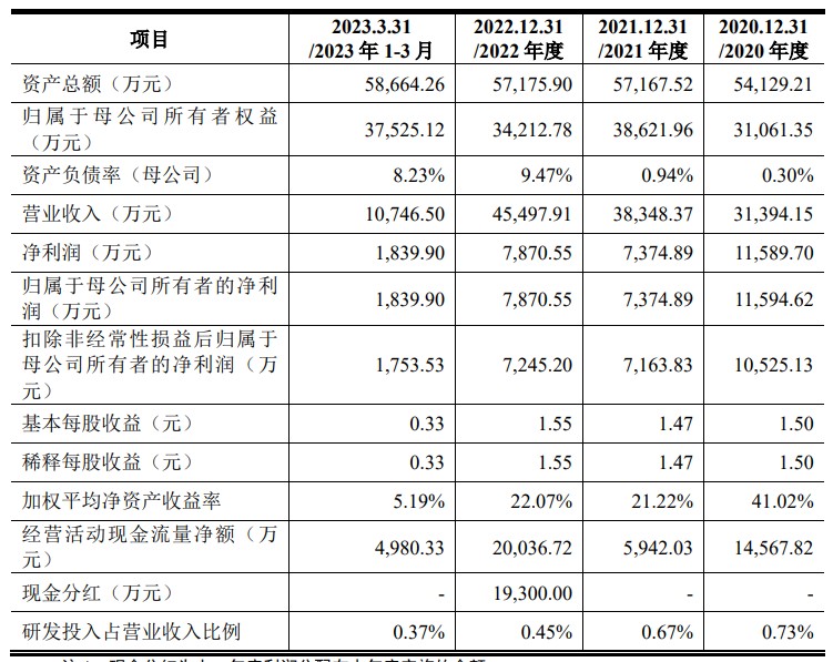 80,IPO,受理,終端,上交所,主板 和特能源上交所主板IPO獲受理 服務終端客戶數量近80家