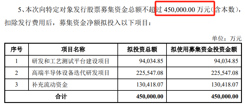 盛美,45,定增,獅子,開口,兩年 上市兩年！盛美上海“獅子大開口”定增45億元