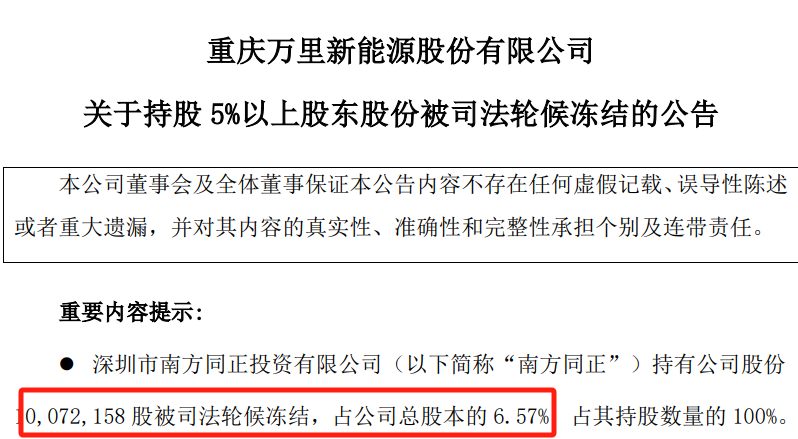 輪候,萬(wàn)里,凍結(jié),司法,股東,股份 萬(wàn)里股份股東被司法輪候凍結(jié) 占公司總股本的6.57%