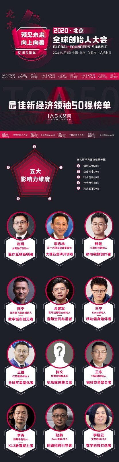 艾問 2020最佳新經濟領袖50強 艾問重磅發布
