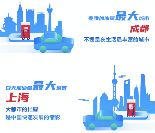 能鏈 2020能鏈“油電趣聞”： 最能跑團油司機，1年跨83城