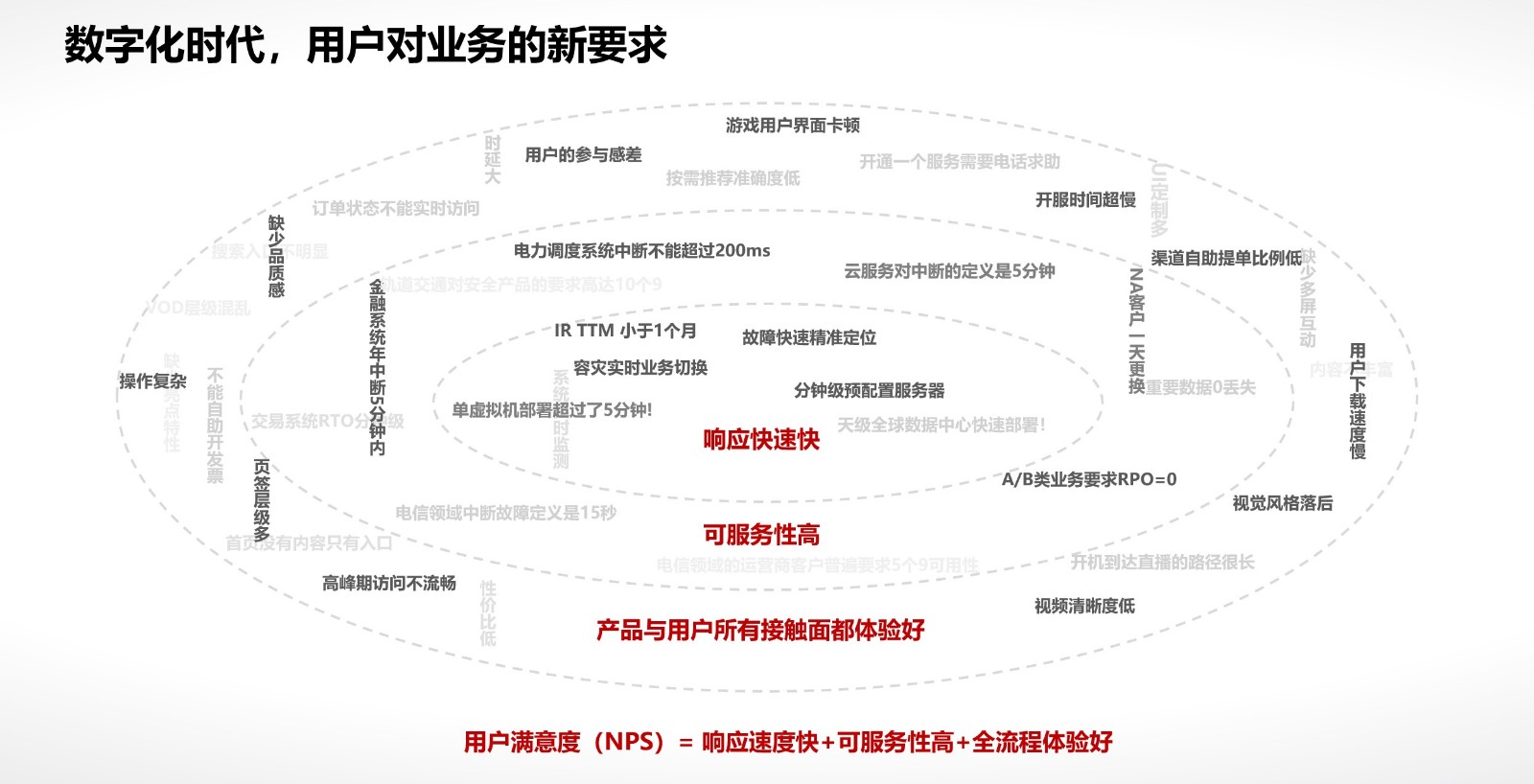 華為云 轉型之路有捷徑 華為云應用平臺助力企業擁抱云原生