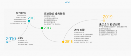 拓甫科技 平均年齡30歲，黨員做骨干，拓甫科技團隊戰斗力爆棚的秘密