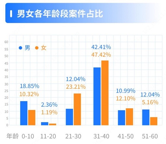 小馬理賠 慧擇公布小馬理賠年度數據 近4成理賠額不足30萬