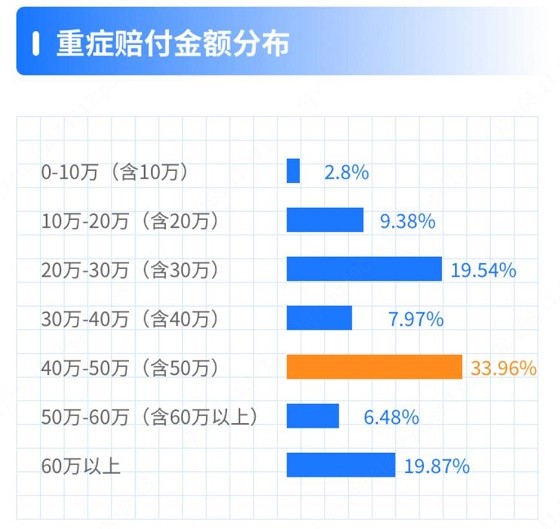 慧擇 慧擇公布小馬理賠年度數據，心腦血管問題需引起重視
