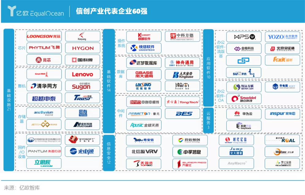 普元信息 普元信息入選“2020信創產業60強”企業名單