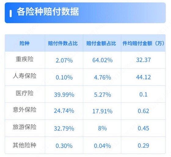 小馬理賠 慧擇公布小馬理賠年度數據，近4成理賠額不足30萬