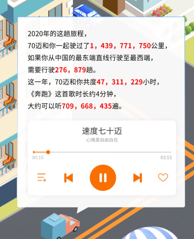 出行日記 70邁@你,這里有一份出行日記待查收