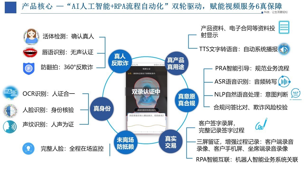 金融數(shù)字 金融數(shù)字化轉(zhuǎn)型浪潮下 RTC＋AI＋RPA技術(shù)如何打造AI智能視頻云？