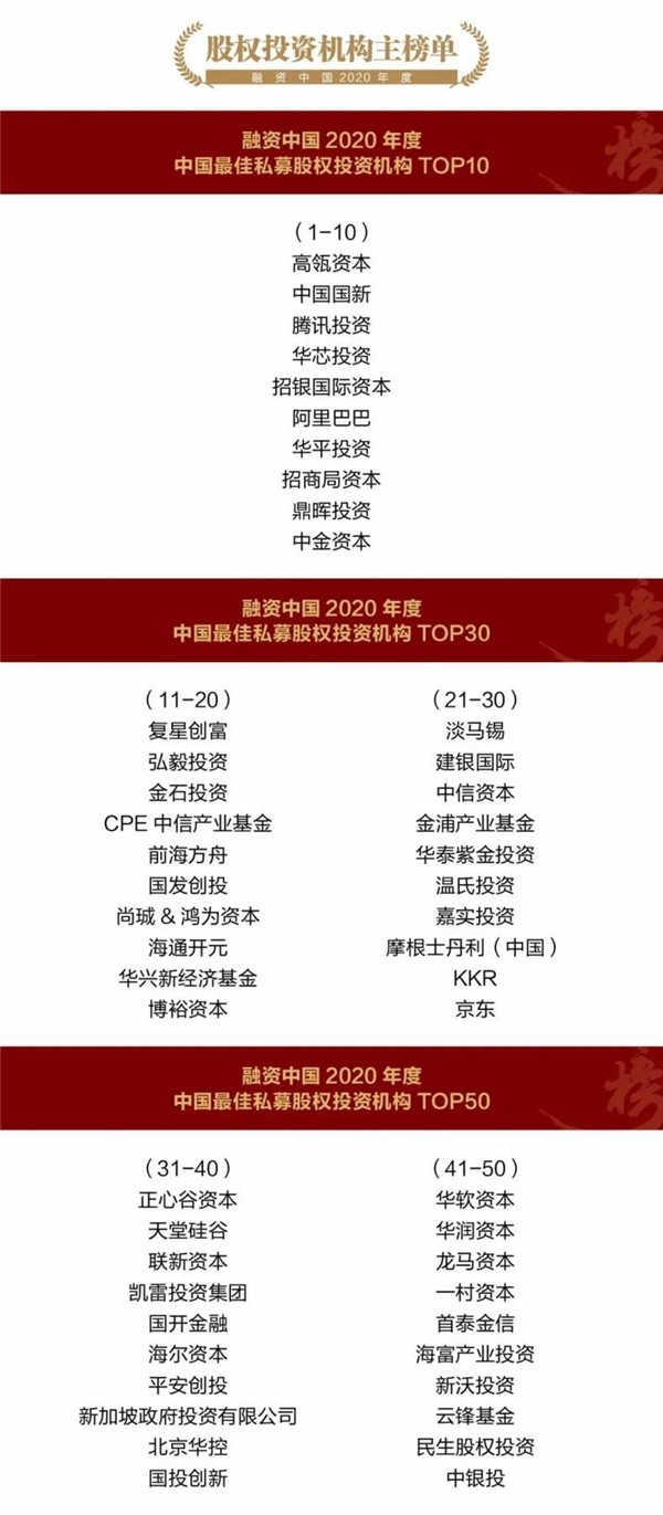 鈦信資本 鈦信資本榮獲融資中國2020年度股權投資榜兩大重量級獎項