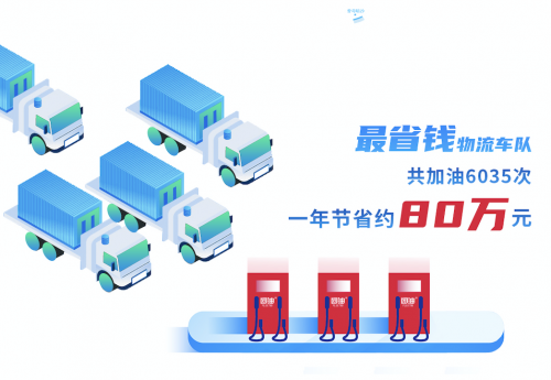 能鏈團油 不再斤斤計較 能鏈團油讓大貨司機單程省下800元