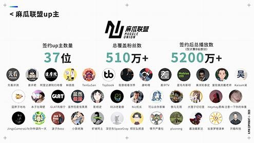 科技新媒體 科技新媒體“差評”積極布局b站 提供創意視頻傳播全案服務