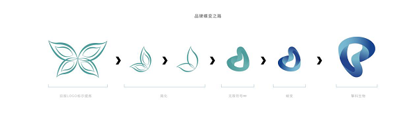 擎科生物 堅守初心 傳承煥新——擎科生物品牌視覺升級發布