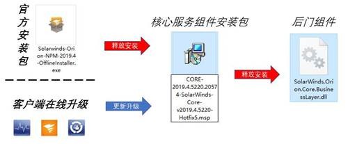 360 360安全大腦2020深度盤點：網絡攻擊威脅加劇，提升安全意識迫在眉睫