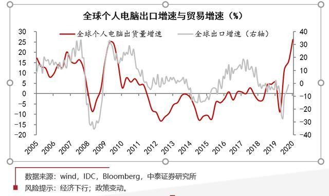 PC PC依舊十分性感