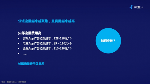友盟 巧用友盟+U-Share、U-Link玩轉裂變營銷