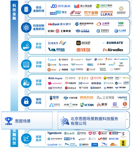 思圖場景 思圖場景入選國際頂級會計師事務所金融科技TOP50榜單