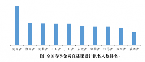 北師大 北師大聯合作業幫發布河南省中小學生在線學習的大數據報告