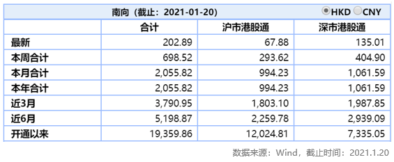 鵬華 鵬華滬深港新興成長聚焦港股估值洼地 配置價值凸顯