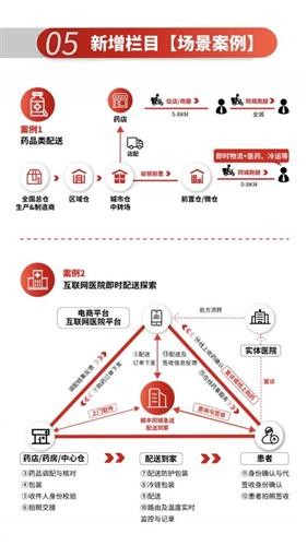  順豐同城 匹配線下關鍵環節 順豐同城急送引領醫藥行業配送服務標準